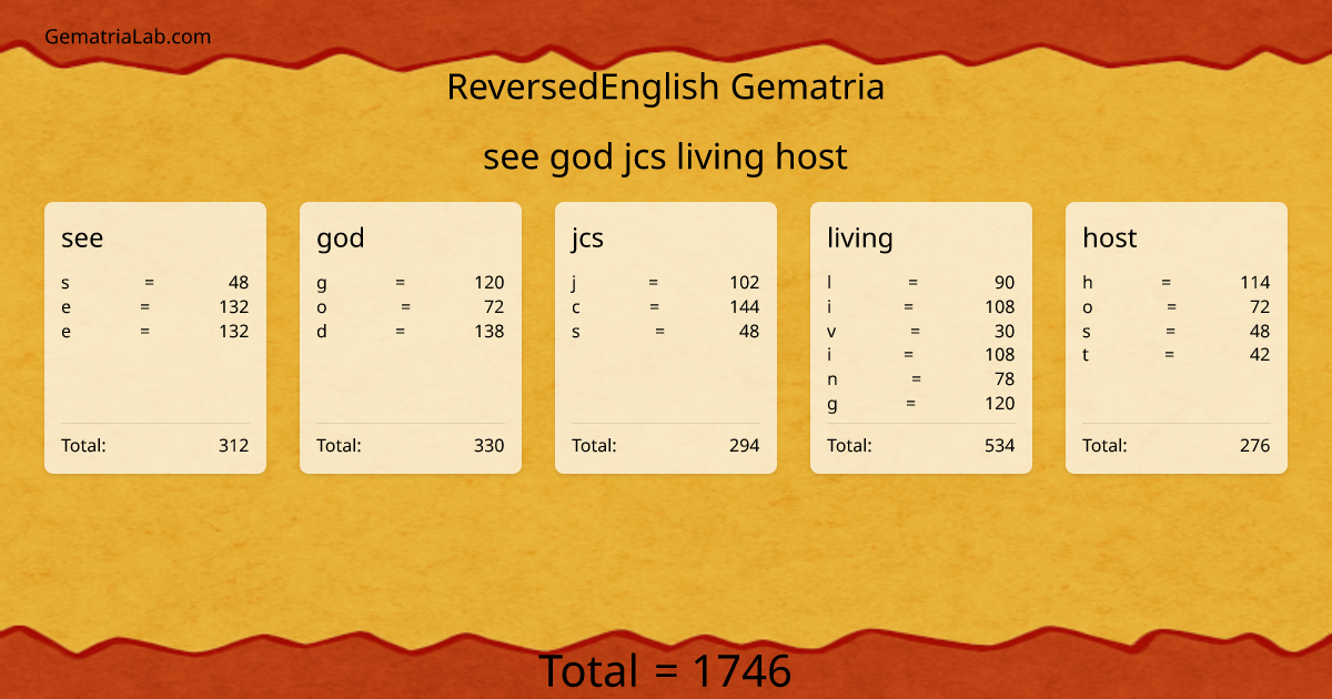 see god jcs living host in reversedEnglish Gematria